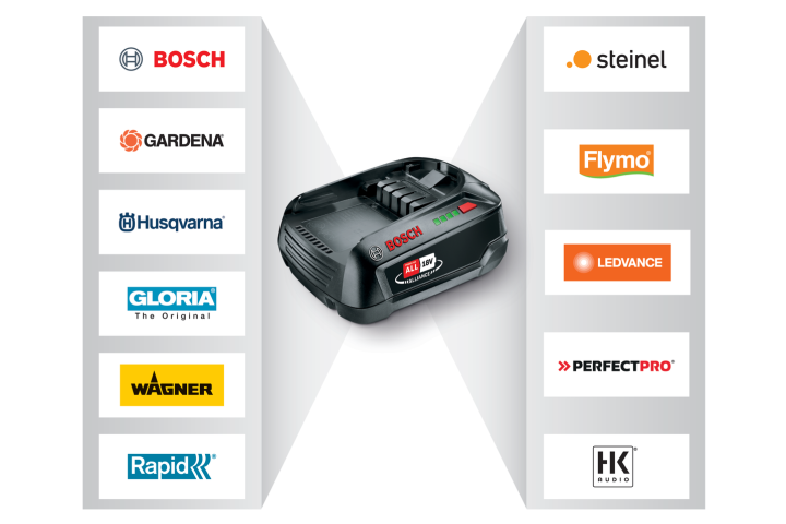 Купити Гілкоріз Husqvarna Aspire P5-P4A + штанга телескопічна KIT (АКБ+ЗП) (9707538-02). Офіційний магазин Хускварна Україна, фірмова гарантія з доставкою по Украіні